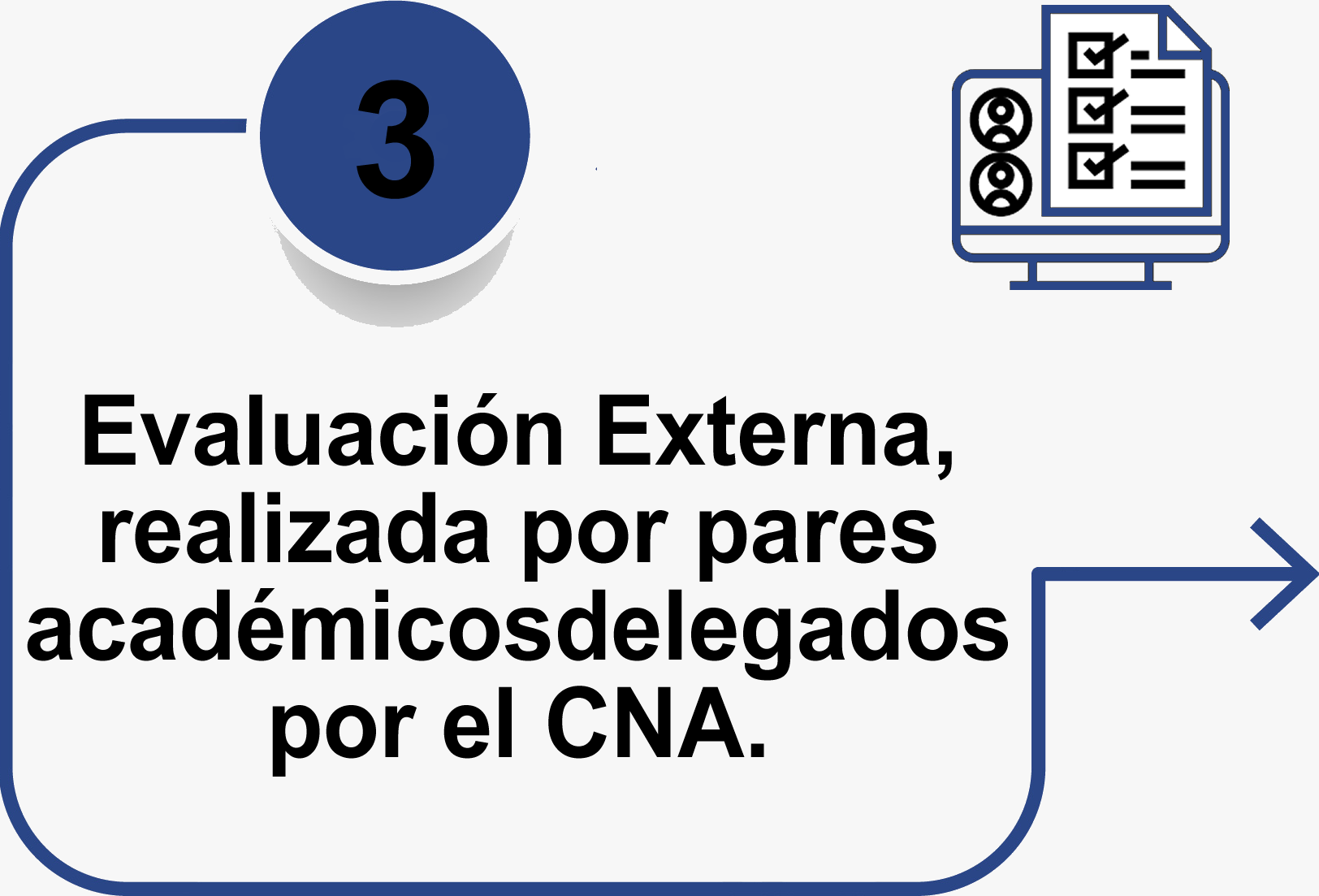 3. Evaluación externa. 3. Evaluación externa.
