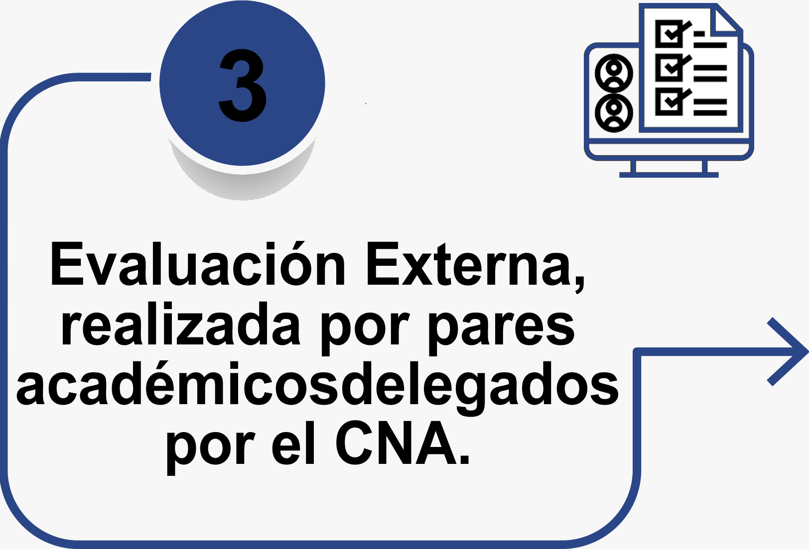 3. Evaluación externa.