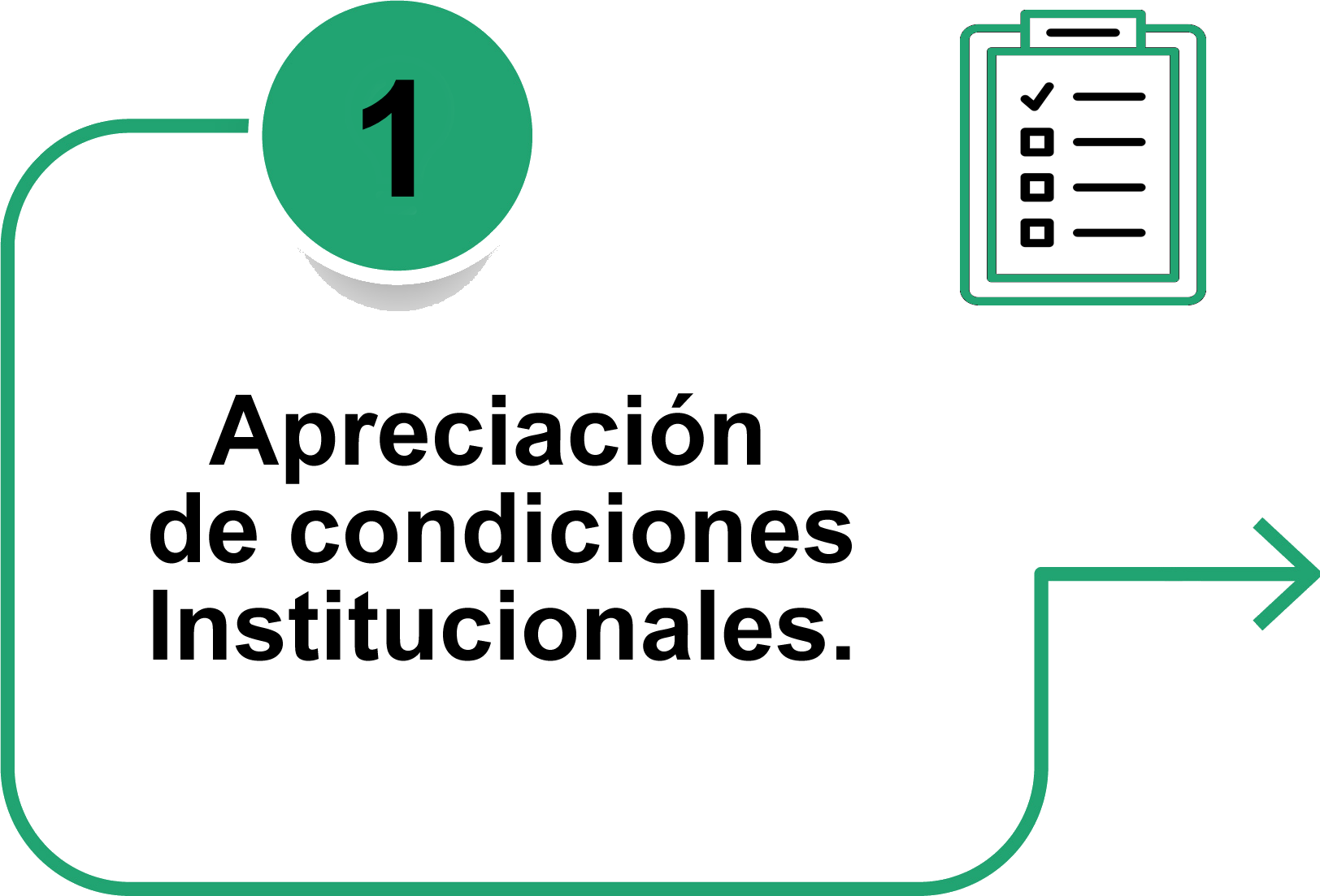 1. Apreciación de condiciones inciales 1. Apreciación de condiciones inciales